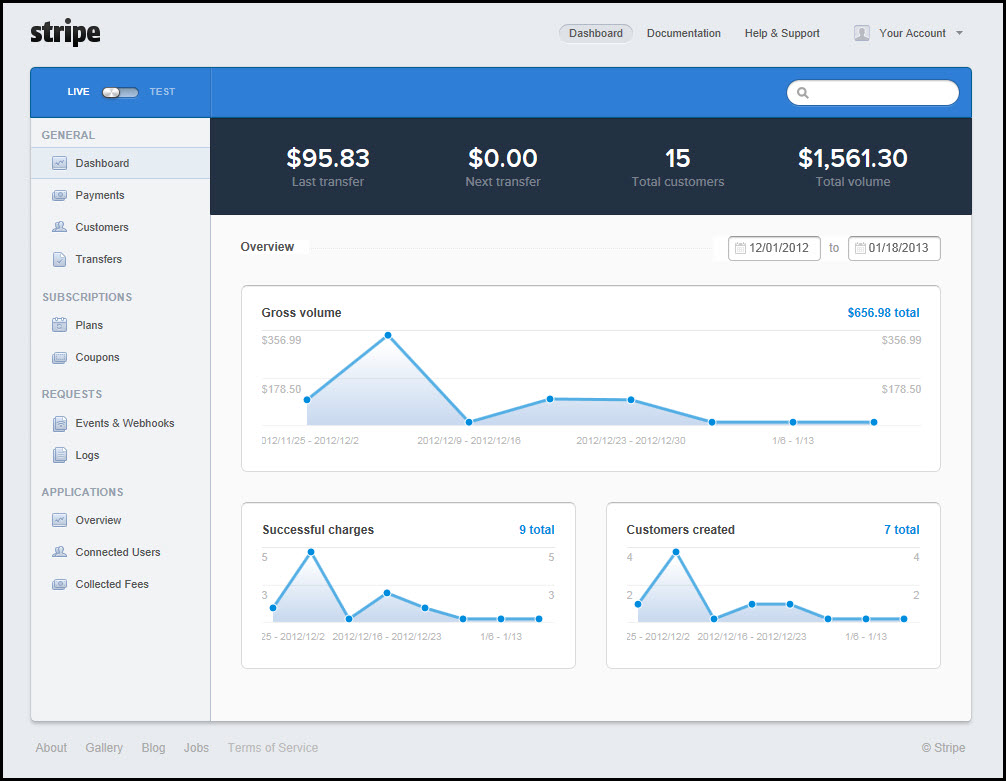 sample Stripe Dashboard